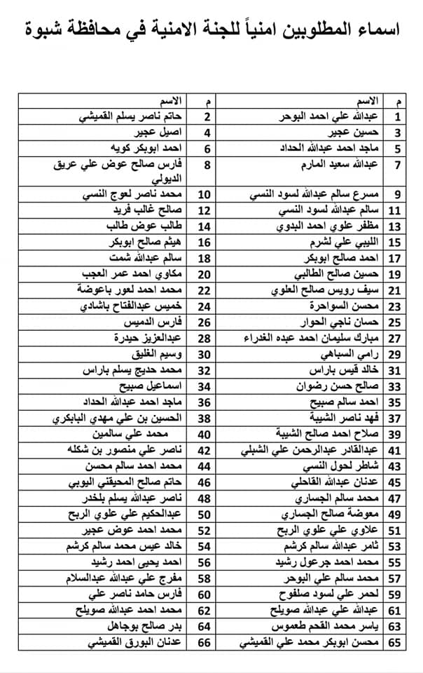 اللجنة الأمنية بشبوة تنشر أسماء 100 مطلوباً نفذوا أعمالاً تخريبية بدعم قوى معادية