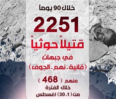 إحصائية رسمية: مصرع 2251 حوثيا في مأرب والجوف والبيضاء ونهم خلال 90 يوماً