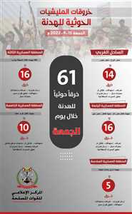 الجيش اليمني:61خرقا حوثيا للهدنة الأممية خلال الساعات الماضية.