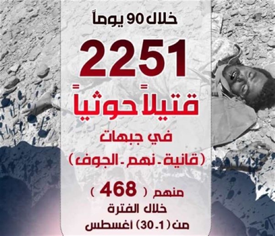 إحصائية رسمية: مصرع 2251 حوثيا في مأرب والجوف والبيضاء ونهم خلال 90 يوماً