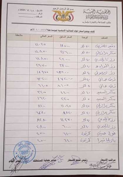 خطوة لضبط الأسعار في الأسواق.. مكتب التجارة والصناعة بمأرب ينشر قائمة بأسعار السلع في المحافظة