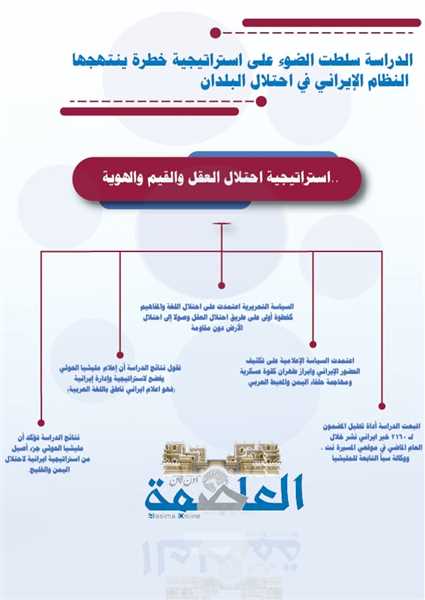 دراسة بحثية عن استراتيجية إيران الإعلامية في اليمن.