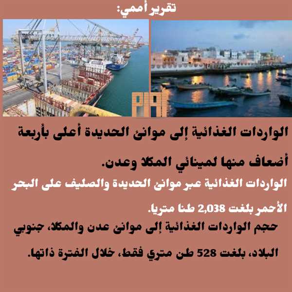 تقرير أممي: الواردات الغذائية إلى موانئ الحديدة أعلى بأربعة أضعاف منها لمينائي المكلا وعدن في النصف الأول من العام الجاري.